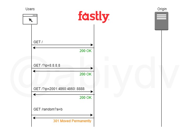 fastly-geo-service