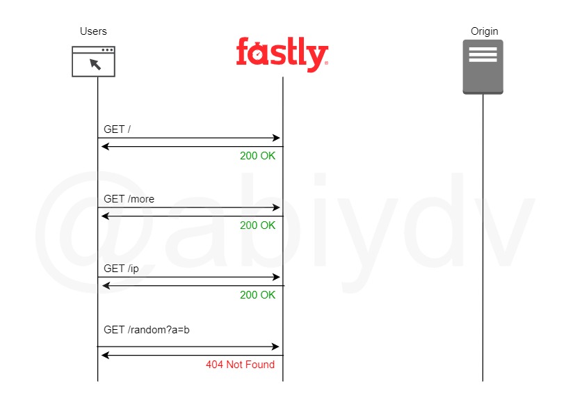 fastly-meta-service
