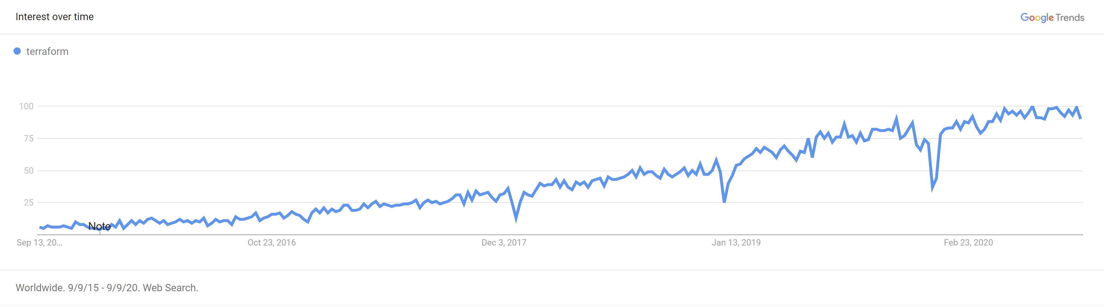 google-trend-terraform