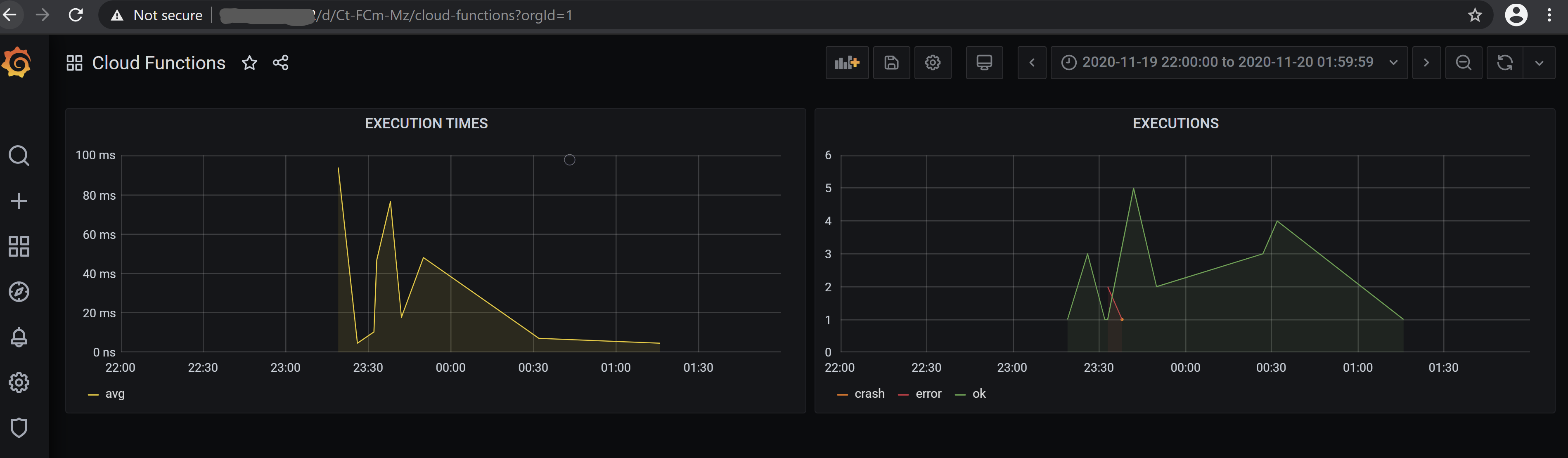 grafana dashboard